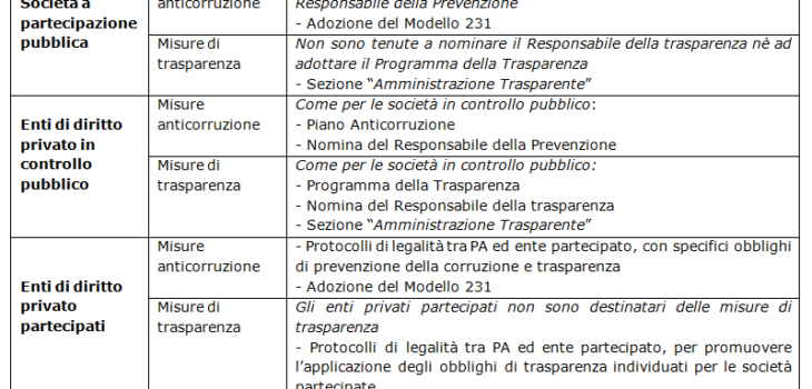 Le Linee Guida Dell Anac Su Prevenzione Della Corruzione E