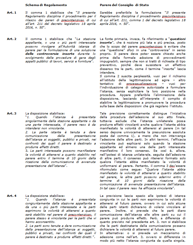 Il Procedimento Di Precontenzioso Nel Nuovo Codice Appalti E Nello