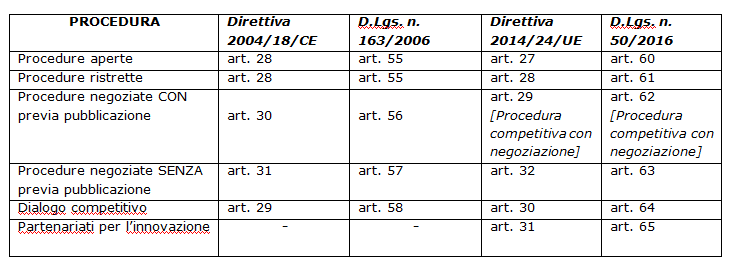 procedura di scelta del contraente