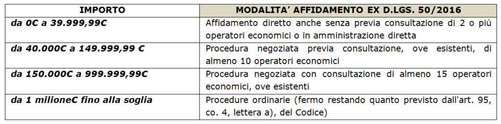 Lavori sottosoglia