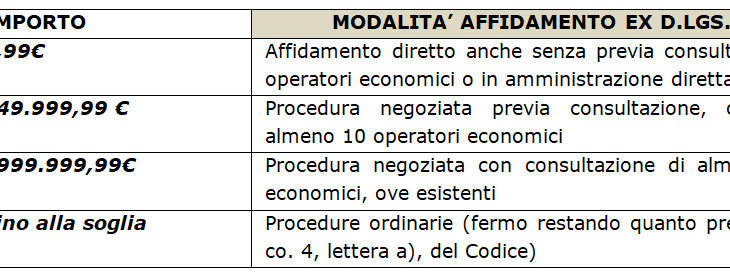 Il punto su micro e piccoli appalti di lavori: il nuovo regime agevolato