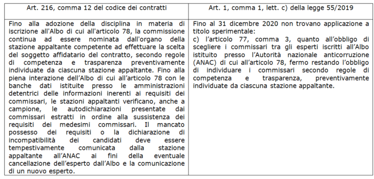 commissione di gara sblocca cantieri